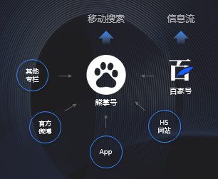 熊掌号和百家号的关系
