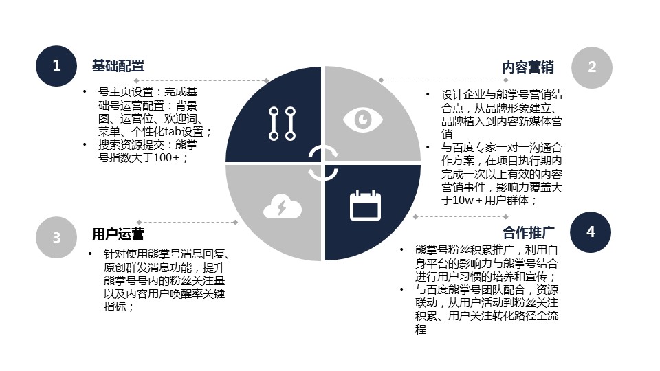 内容达人组-最终入围目标