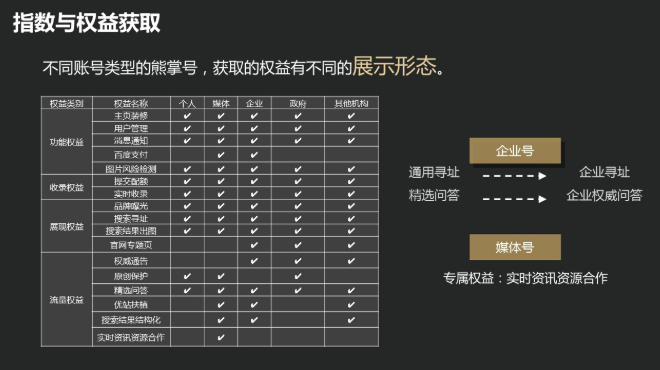 功能权益
