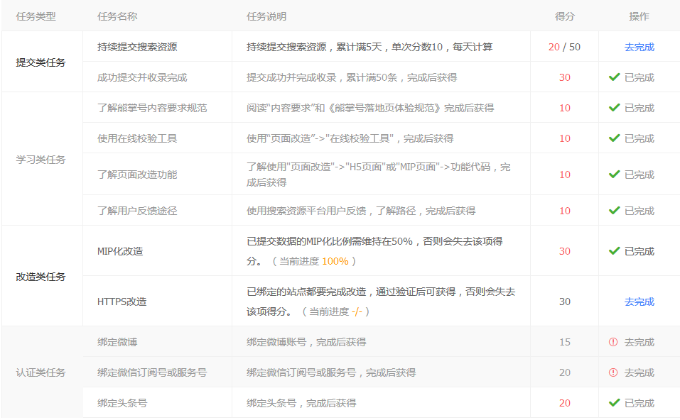 任务不再仅限于新手期,将贯穿整个熊掌号指数