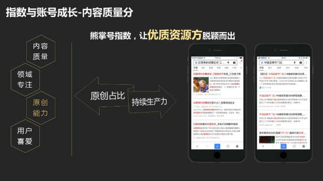 内容质量分第二个维度：领域专注。 举个例子，做音乐的跨界去演电影，大家能接受。但是要是一个IT科技站突然谈情感、养生，这种反差和网站的定位非常不符，会影响他在IT圈的地位。 所以领域专注度对熊掌号来说就是专注于一个方向，能够持续的提供此领域内的优质内容或服务，终极目标是成为领域的权威性内容。 另外，从粉丝的关注上，我们也希望熊掌号更专注，获得更多粉丝，用于用户运营。
