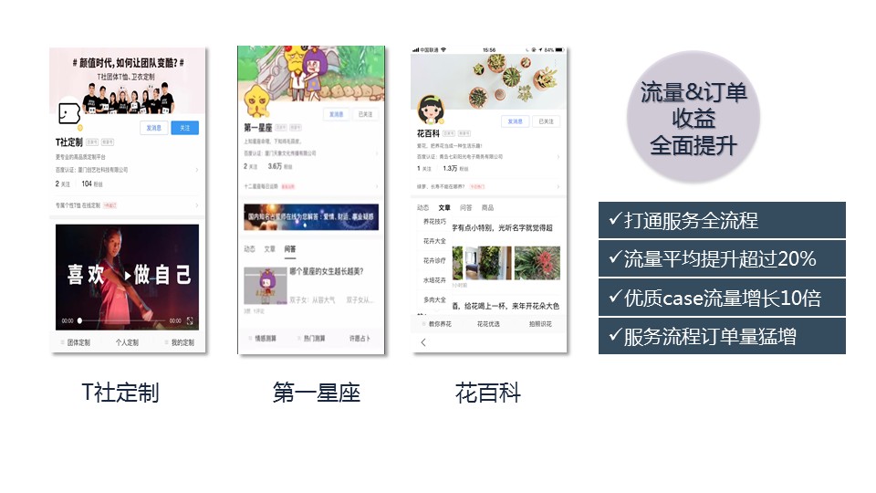 星力量第一期站点,都获得了哪些收益?我们看几个示例: