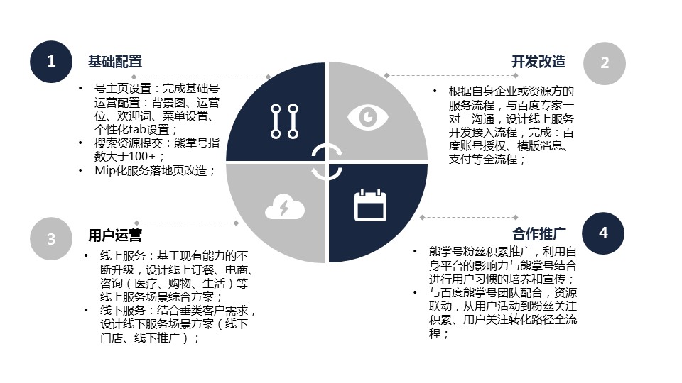 服务超人组-最终入围目标