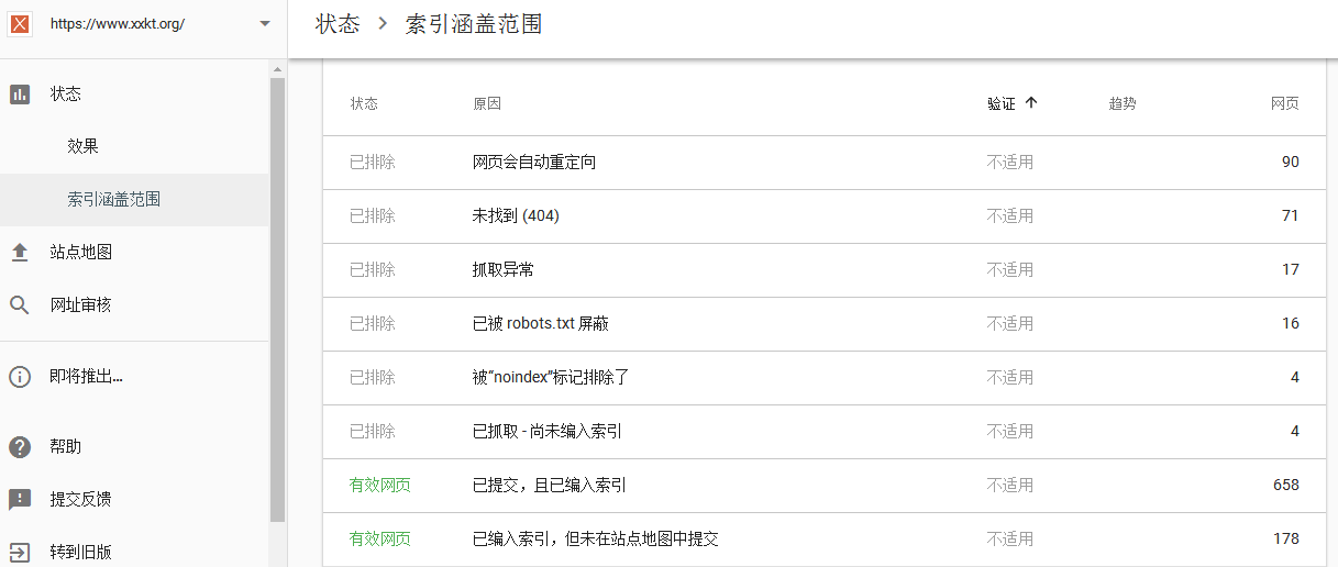 seo诊断之索引涵盖范围(小类目)