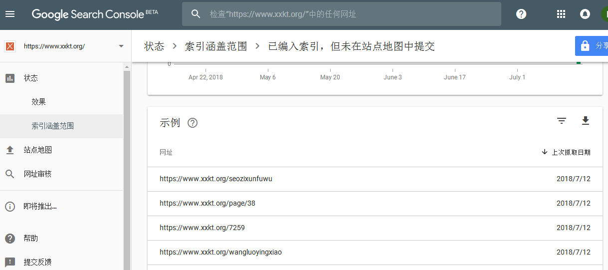 已编入索引,但未在站点地图中提交(有效网页)
