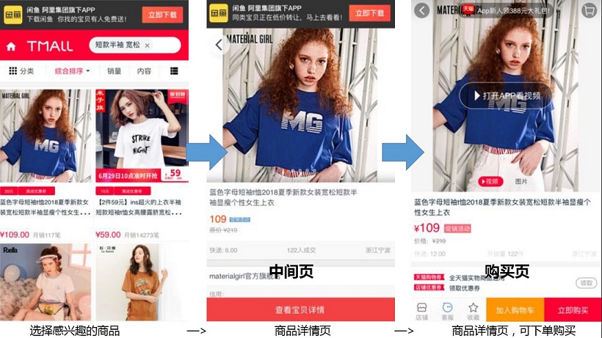 负面case:购买路径繁琐