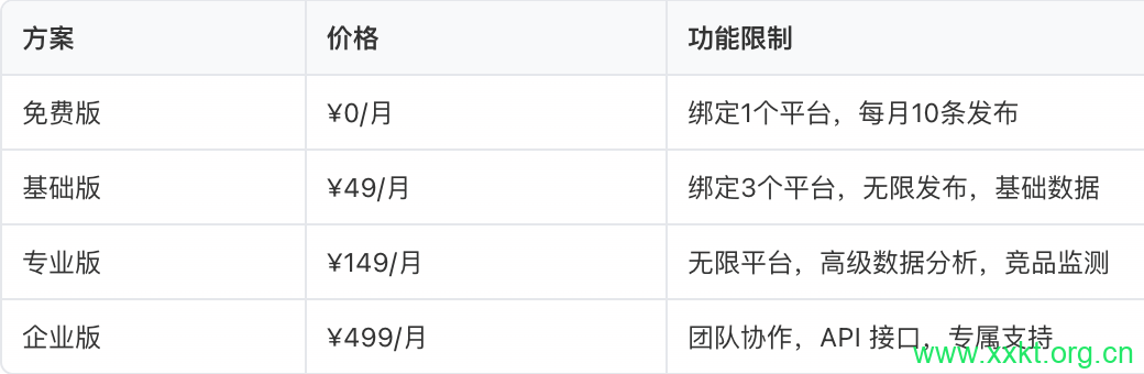 关键指标目标