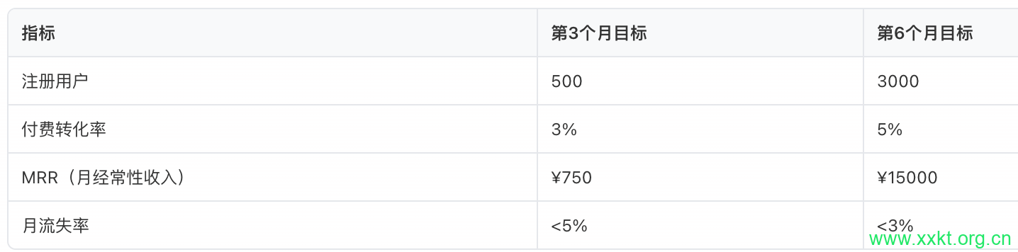 关键坑点预警 