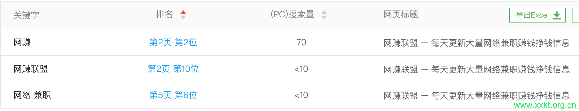K站太多,新站上排名