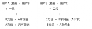 卤菜店会员系统怎么搞
